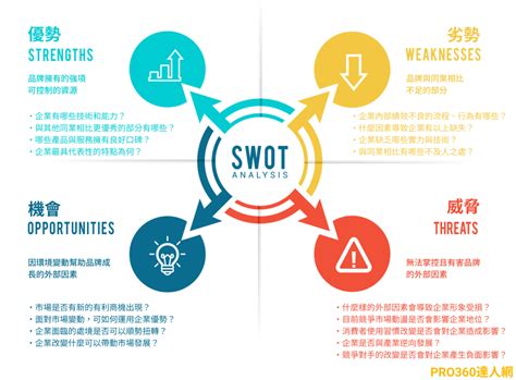 圖像分析法|什麼是影像分析？